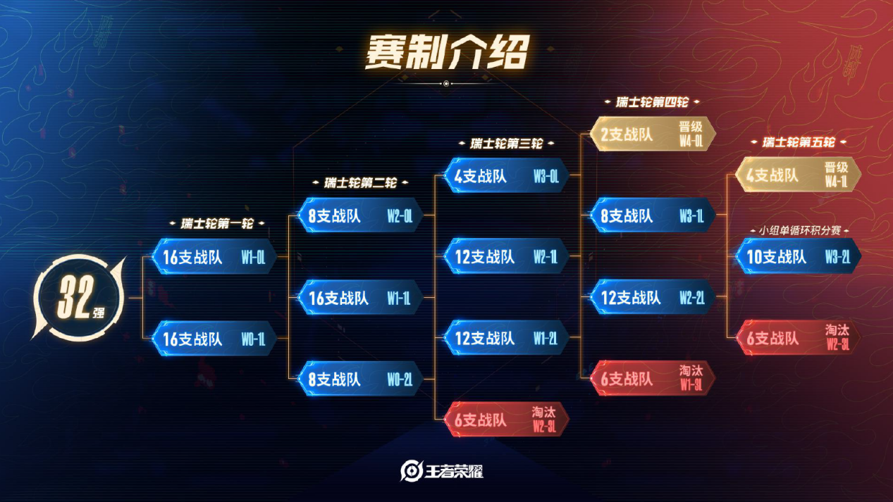 2025王者荣耀KPL年度总决赛：DYG战队与AG超玩会巅峰对决，王者荣耀主题曲MV抢先看